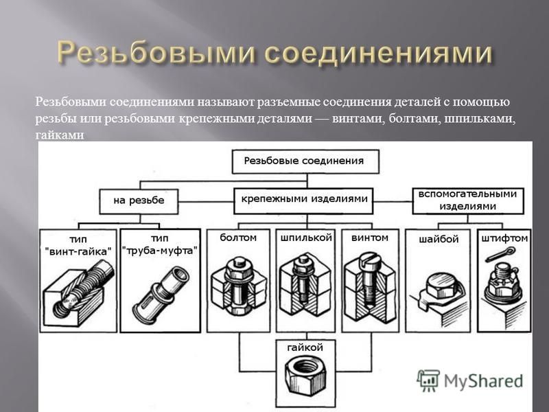 Разъемные резьбы. Типовые соединения деталей разъемные и неразъемные. Крепежные детали разъемные соединения. Сборка разъемных резьбовых соединений. Классификация разъёмных соединений деталей.