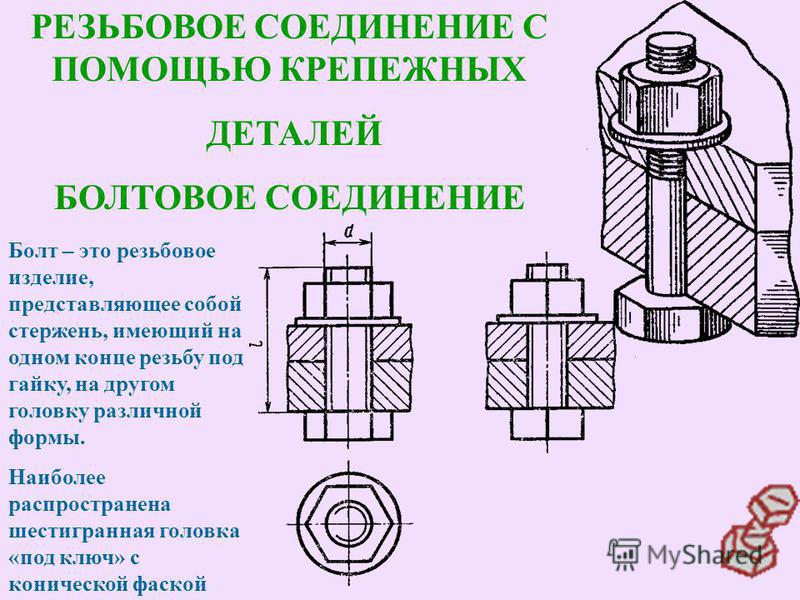 Схема резьбового соединения