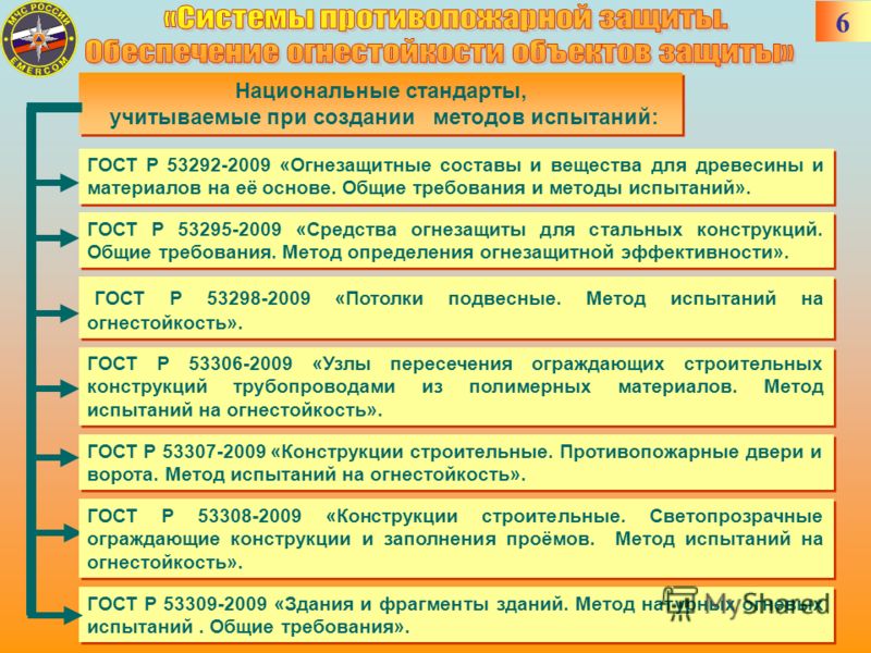 Огнестойкость зданий. Обеспечение огнестойкости объектов защиты. Чем определяется огнестойкость деревянных конструкций?. Обеспечение огнестойкости и долговечности конструкций. Огнестойкость в2 что это.