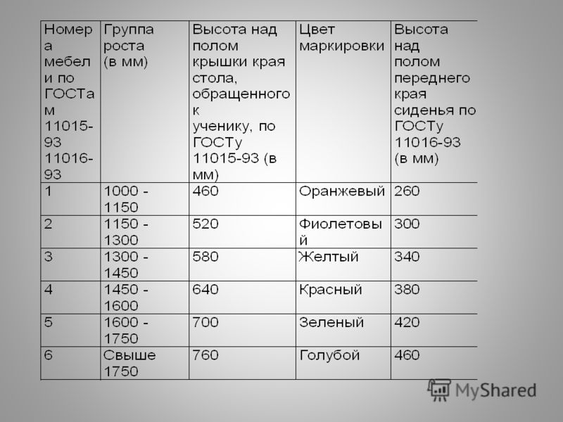 Санпин 1.2 3685 21 среда обитания