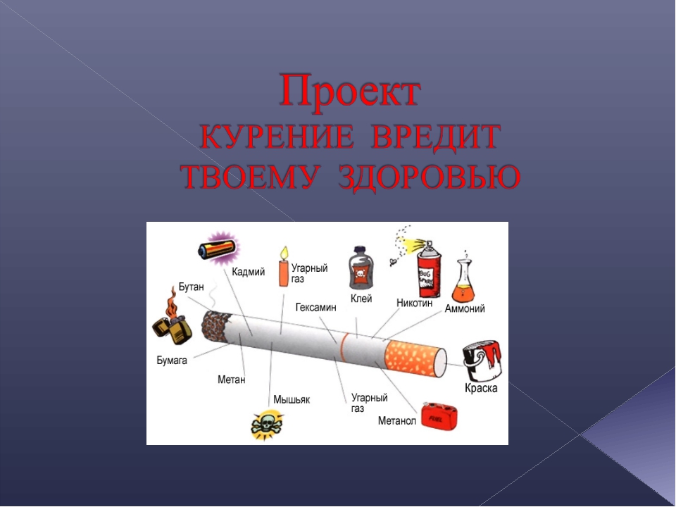 Социальный вред курения. Проект о вреде курения. Проект на тему вред курения. Проект на тему курение.
