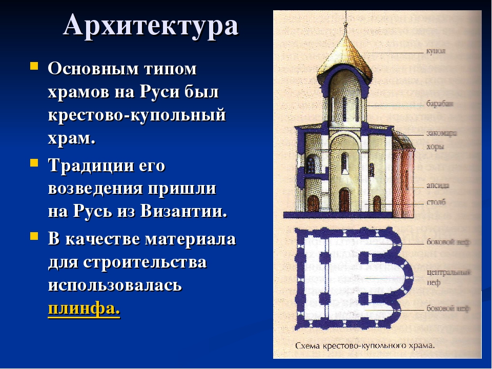 Какие церкви существовали. Архитектура древней Руси крестово купольный храм. Византийский крестово-купольный храм схема. План крестово-купольного храма в Византии.