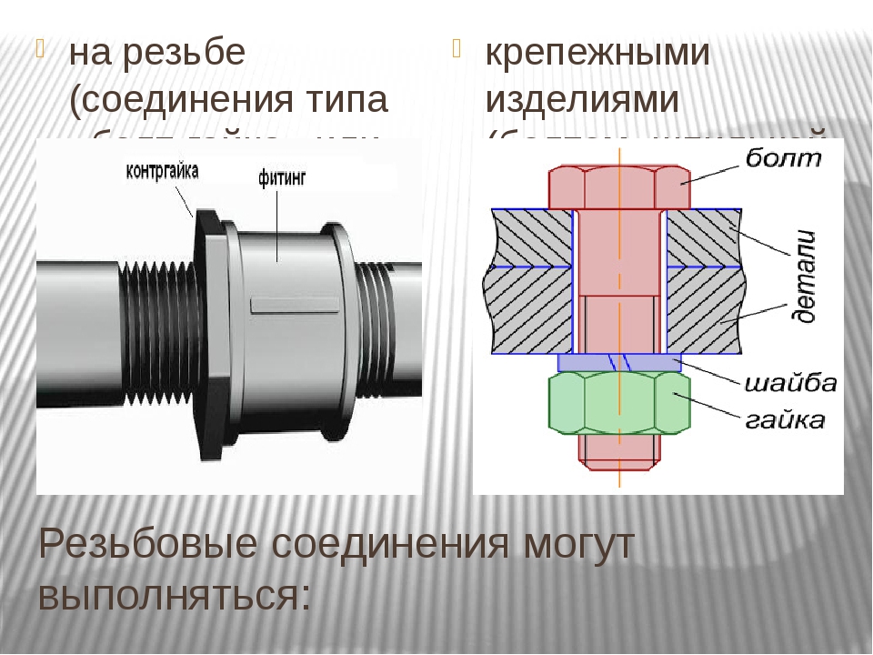 Схема резьбового соединения