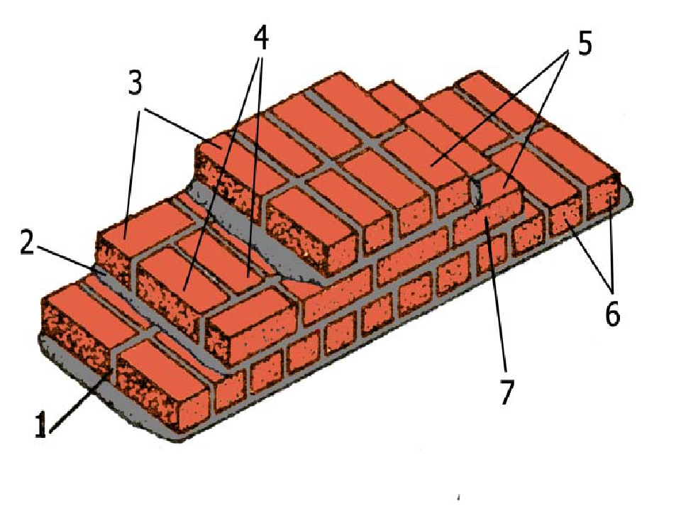 Ряд кладки. Порядовка кирпичной кладки в 2 кирпича. Порядовка стены в 2.5 кирпича. Многорядная кладка в 2 кирпича. Порядовка цоколя в 2 кирпича.