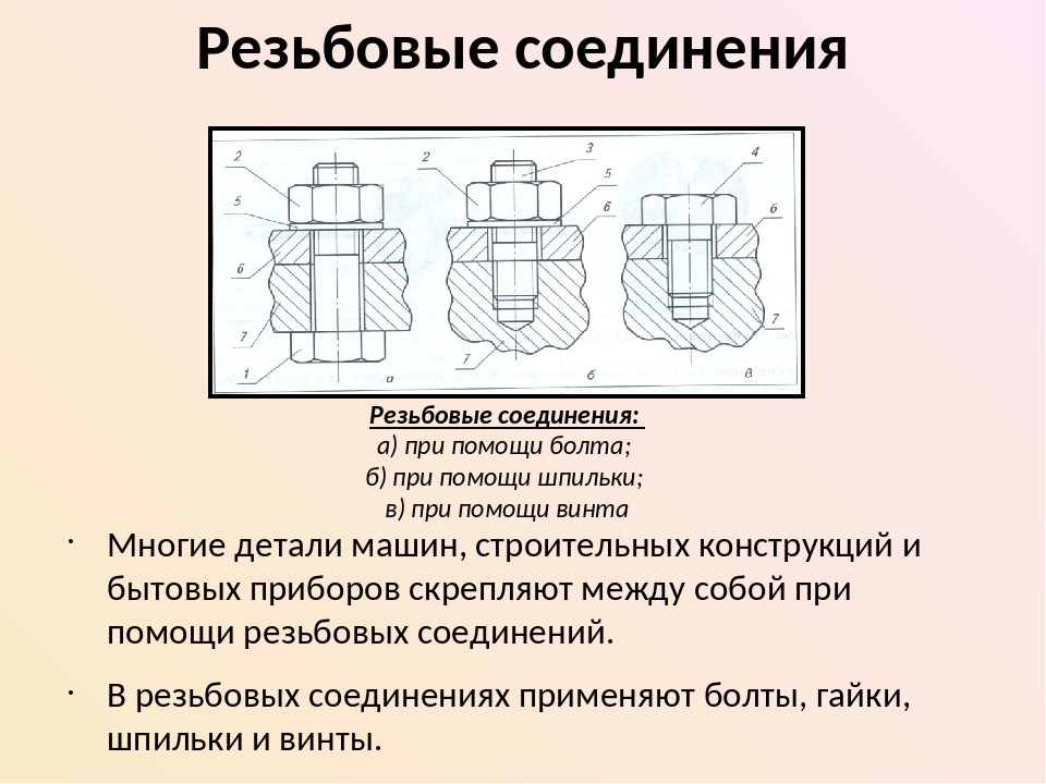 Основные параметры резьбового соединения