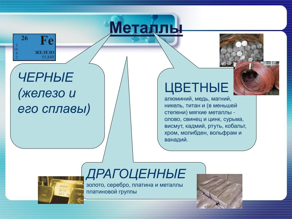 Презентация на тему виды металлов