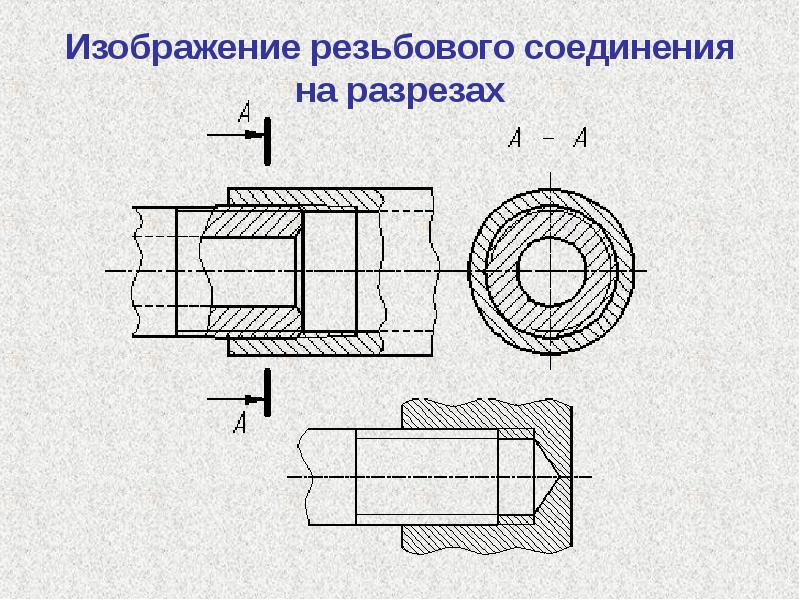 Стандартные разъемные резьбовые соединения представленные на рисунке имеют ответ резьбу