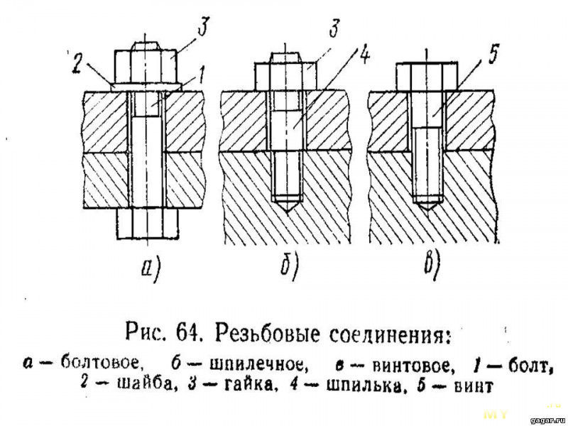 Правильное изображение резьбового соединения дано на рисунке