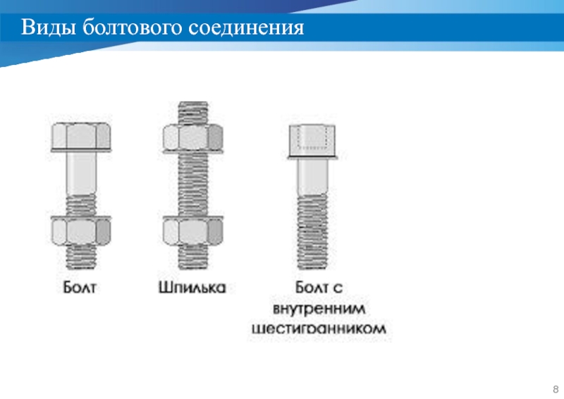 Виды резьбовых соединений